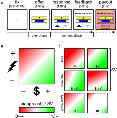 Ventromedial Prefrontal Cortex Activity and Sympathetic Allostasis During Value-Based Ambivalence